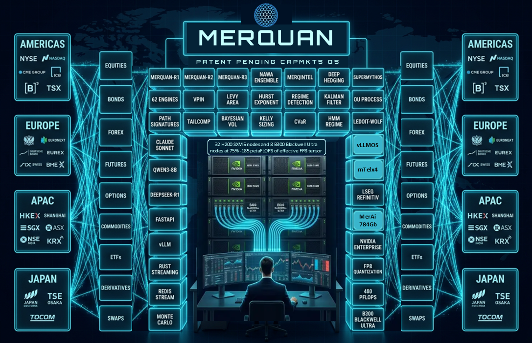 MERQUAN System